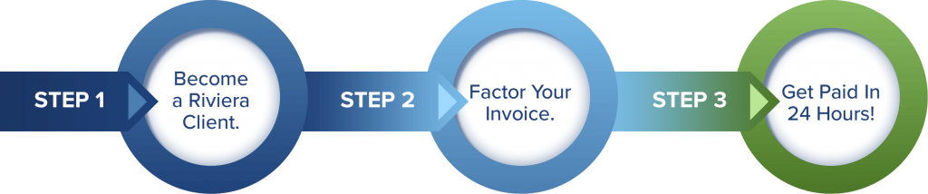 riviera-invoice-factoring-process