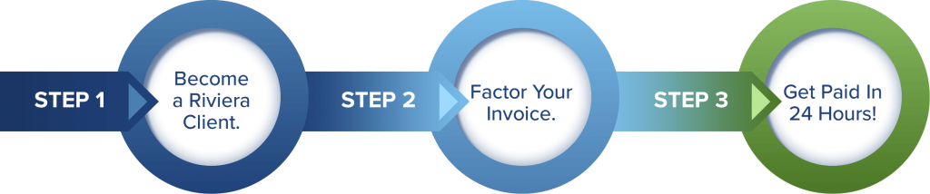 Proceso de factoraje de facturas