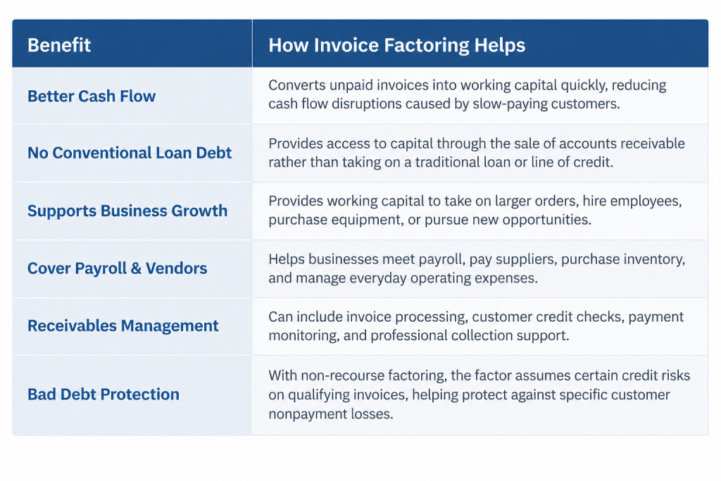 invoice factoring key benefits